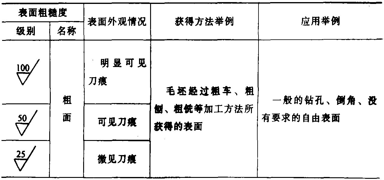 三、各級表面粗糙度的表面特征、經(jīng)濟(jì)加工方法及應(yīng)用舉例(表2-37)